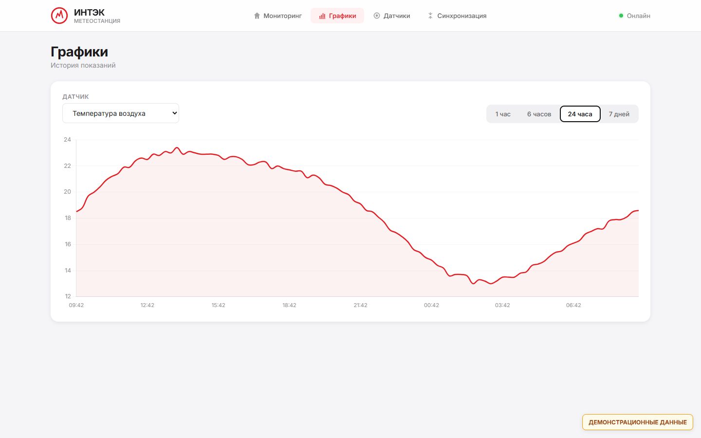 Суточный график температуры воздуха в web-интерфейсе метеостанции