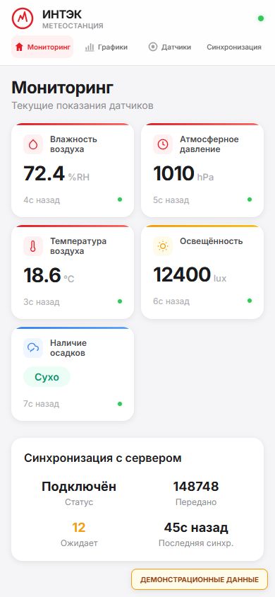 Мобильная версия панели мониторинга дорожной метеостанции