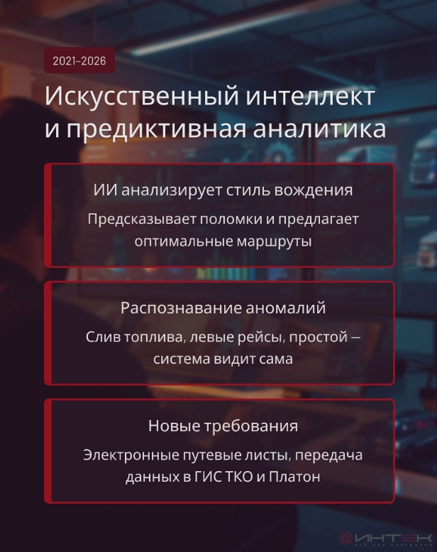 Как всё начиналось: история мониторинга транспорта — фото 8